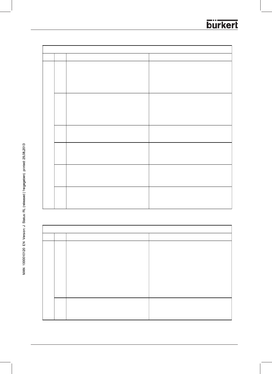 Burkert Type 8644 User Manual | Page 92 / 134