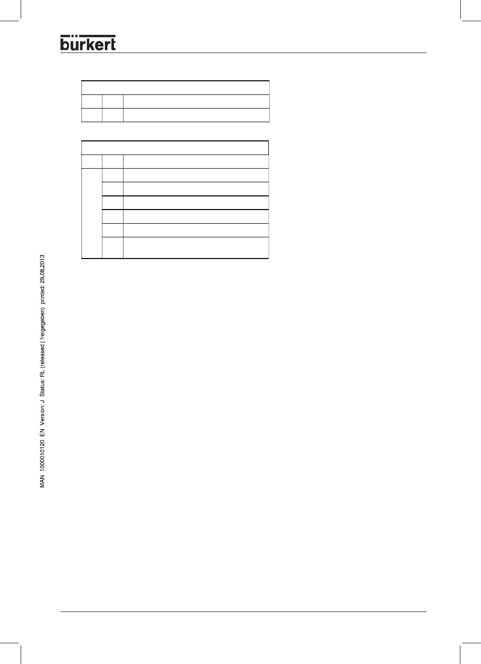 Burkert Type 8644 User Manual | Page 93 / 134