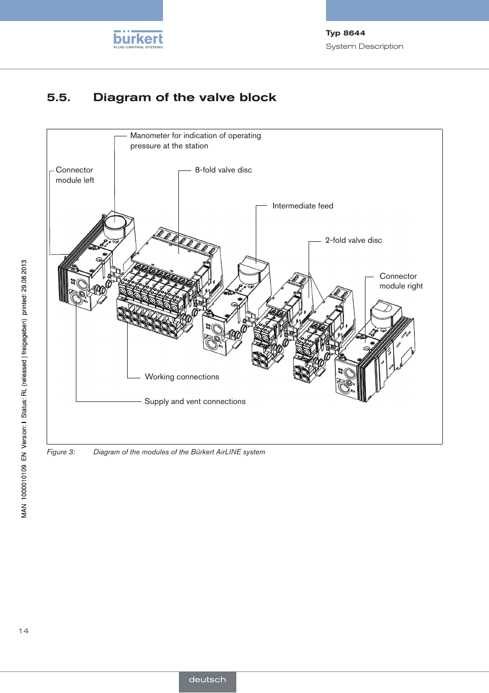 Diagram of the valve block, Diagram of the valve block 5.5 | Burkert Type 8644 User Manual | Page 14 / 70