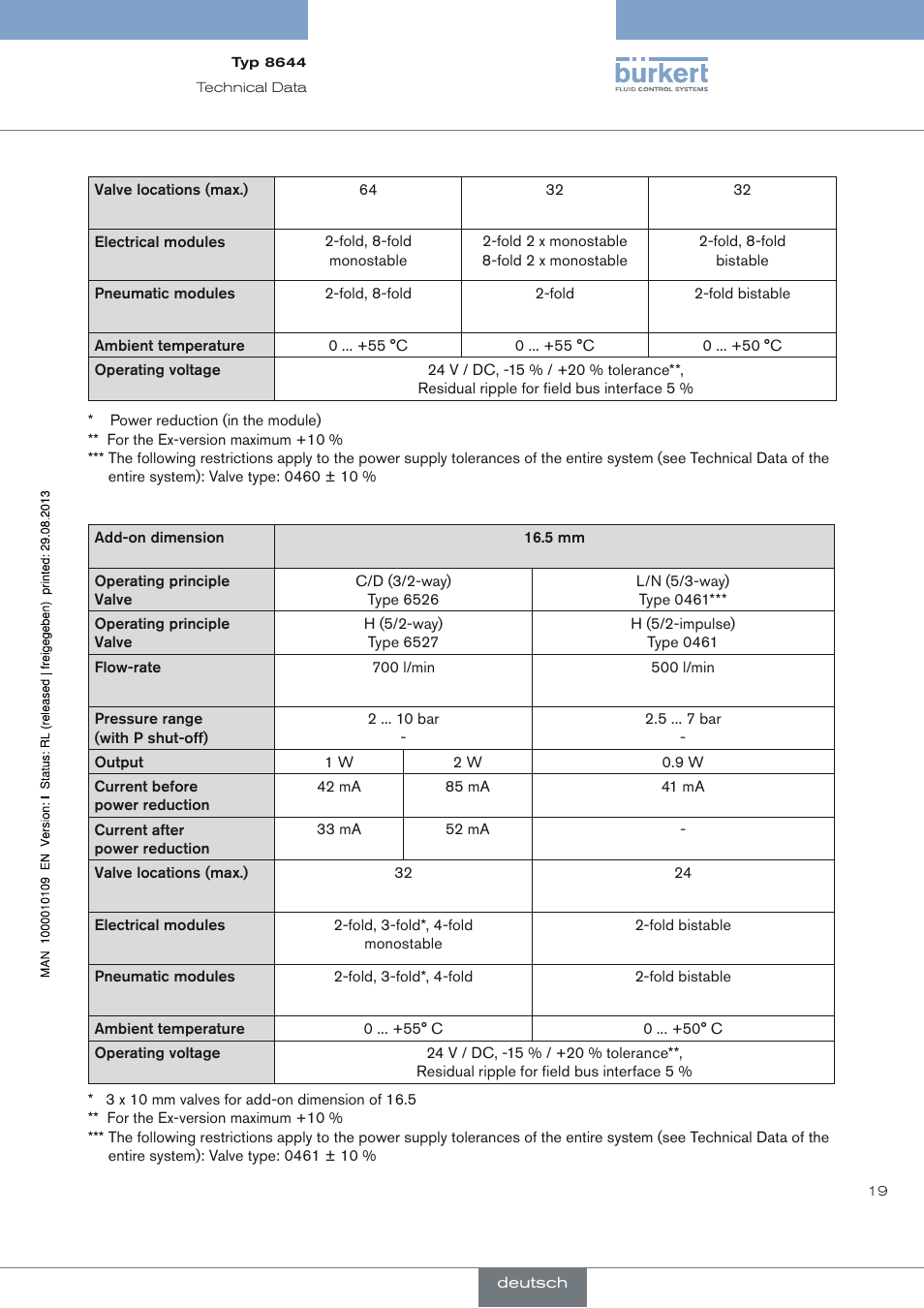 Burkert Type 8644 User Manual | Page 19 / 70