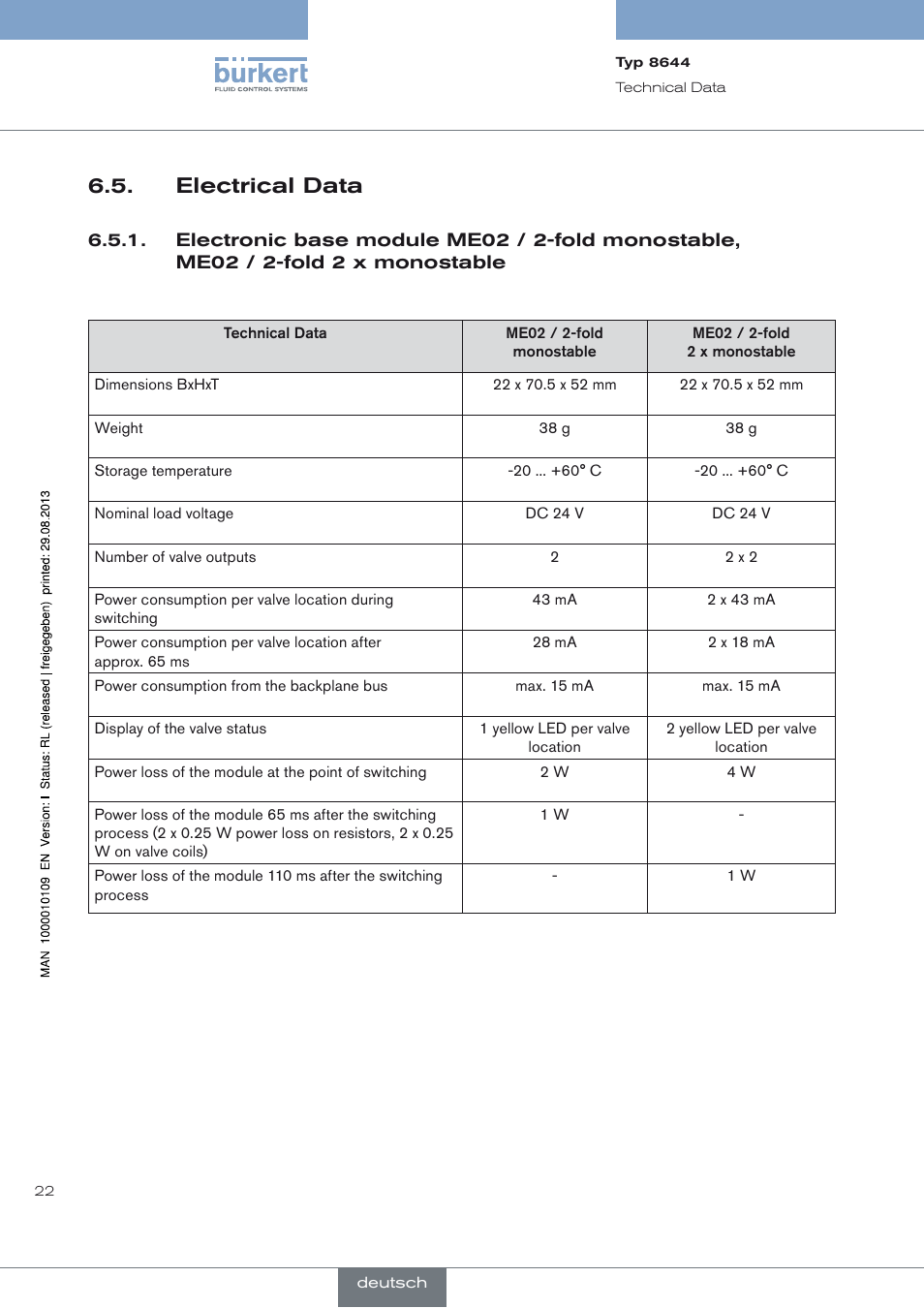 Electrical data, Electrical data 6.5 | Burkert Type 8644 User Manual | Page 22 / 70