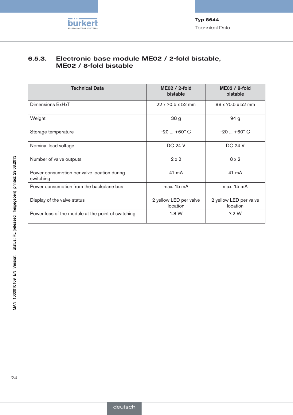 Burkert Type 8644 User Manual | Page 24 / 70