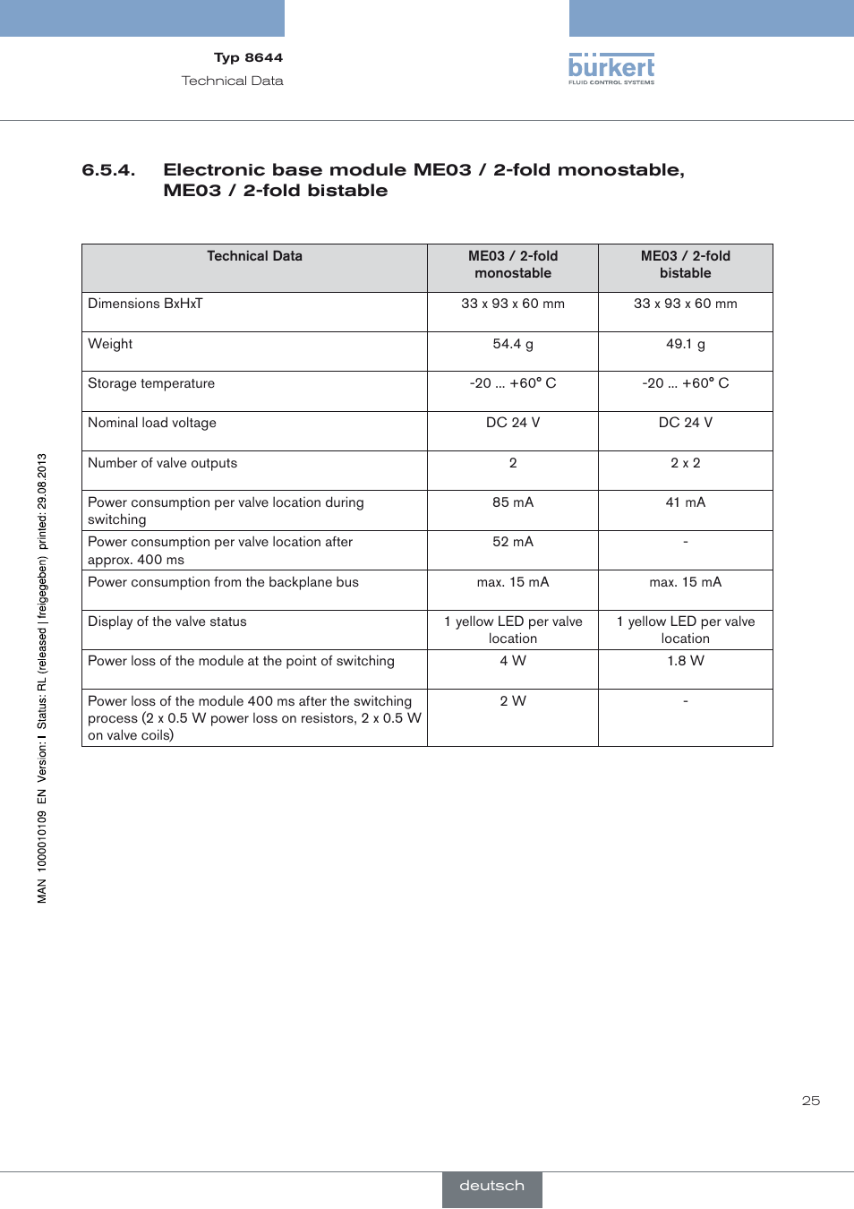 Burkert Type 8644 User Manual | Page 25 / 70