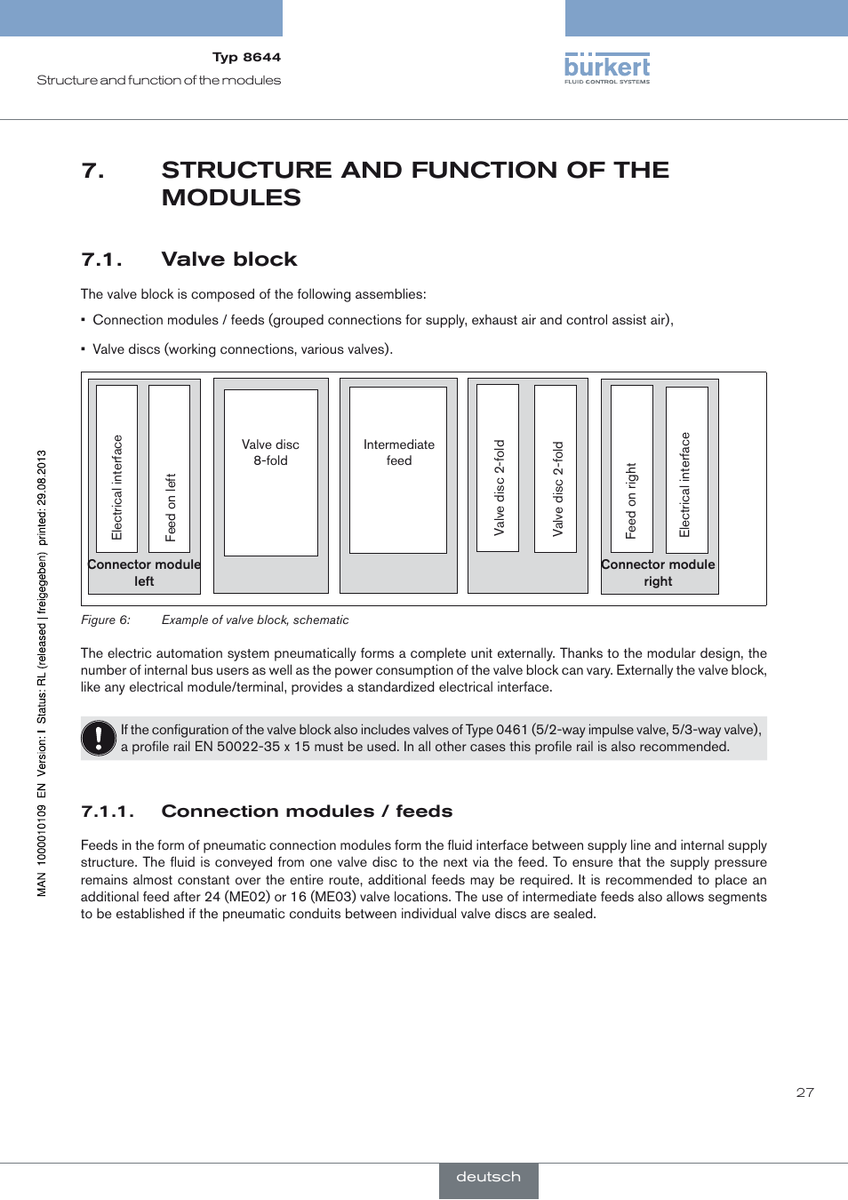 Structure and function of the modules, Valve block, Connection modules / feeds | Structure and function of the 7. modules, Valve block 7.1 | Burkert Type 8644 User Manual | Page 27 / 70