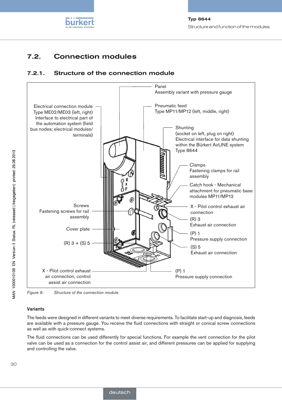 Connection modules, Structure of the connection module | Burkert Type 8644 User Manual | Page 30 / 70