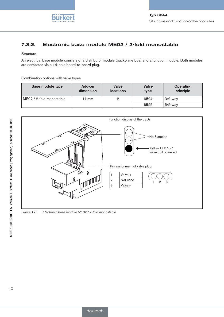 Electronic base module me02 / 2-fold monostable | Burkert Type 8644 User Manual | Page 40 / 70