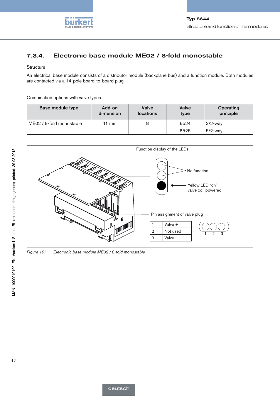 Electronic base module me02 / 8-fold monostable | Burkert Type 8644 User Manual | Page 42 / 70