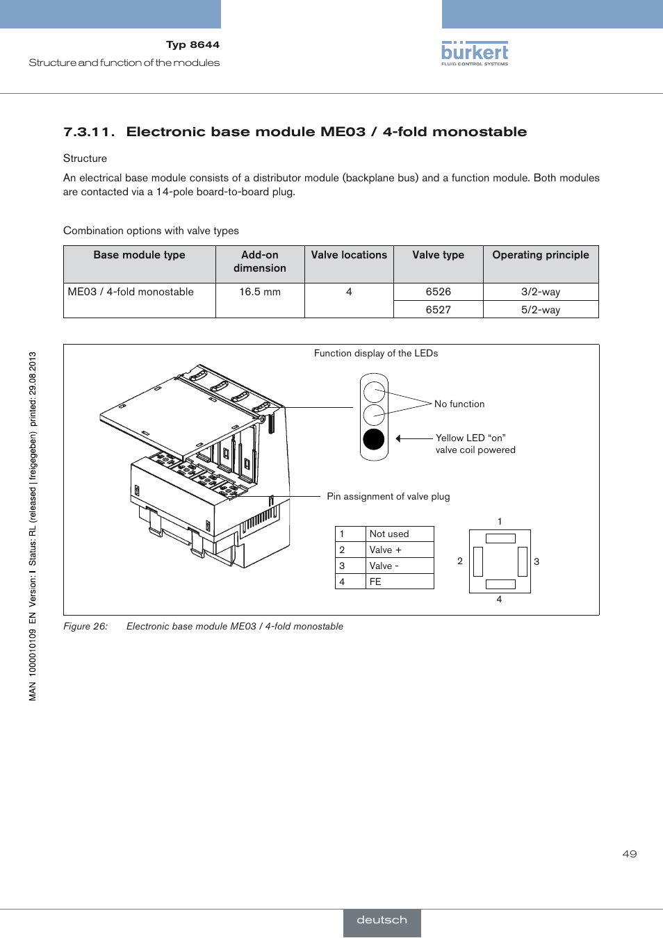 Electronic base module me03 / 4-fold monostable | Burkert Type 8644 User Manual | Page 49 / 70