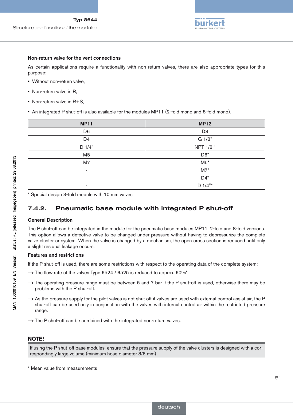 Pneumatic base module with integrated p shut-off | Burkert Type 8644 User Manual | Page 51 / 70