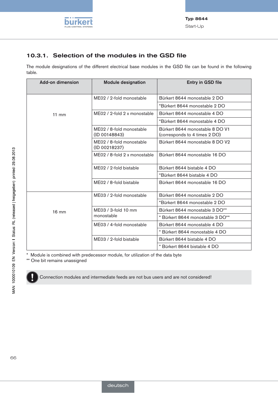 Selection of the modules in the gsd file | Burkert Type 8644 User Manual | Page 66 / 70