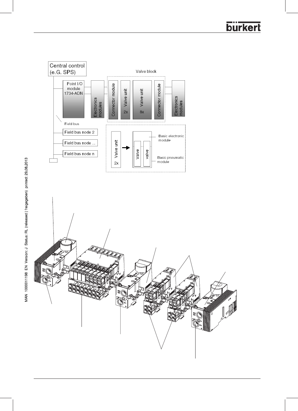 System structure | Burkert Type 8644 User Manual | Page 24 / 66