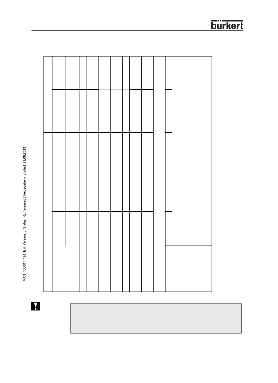 Technical data of the valve block | Burkert Type 8644 User Manual | Page 28 / 66