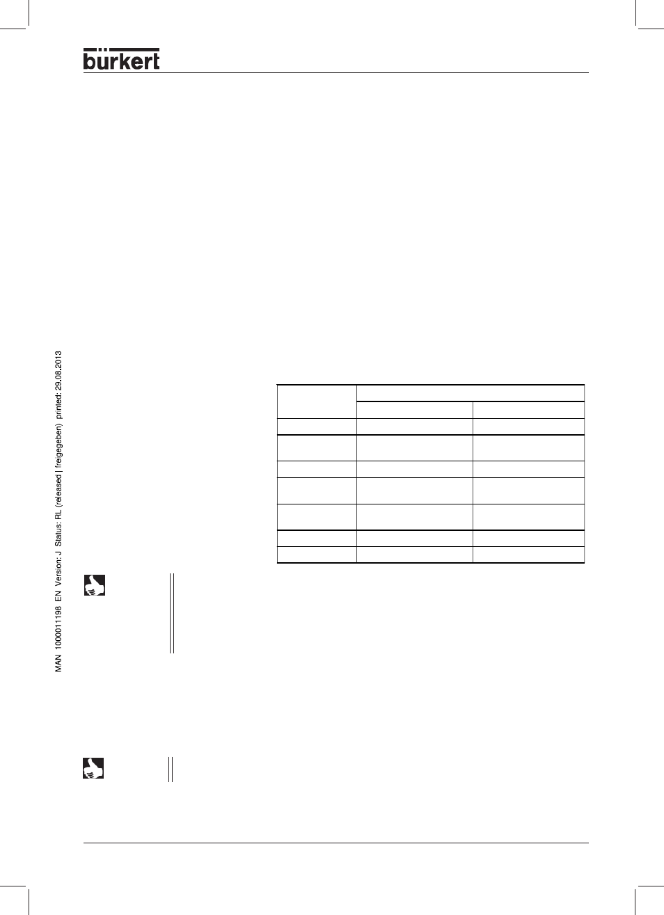 Technical data for the overall system | Burkert Type 8644 User Manual | Page 29 / 66