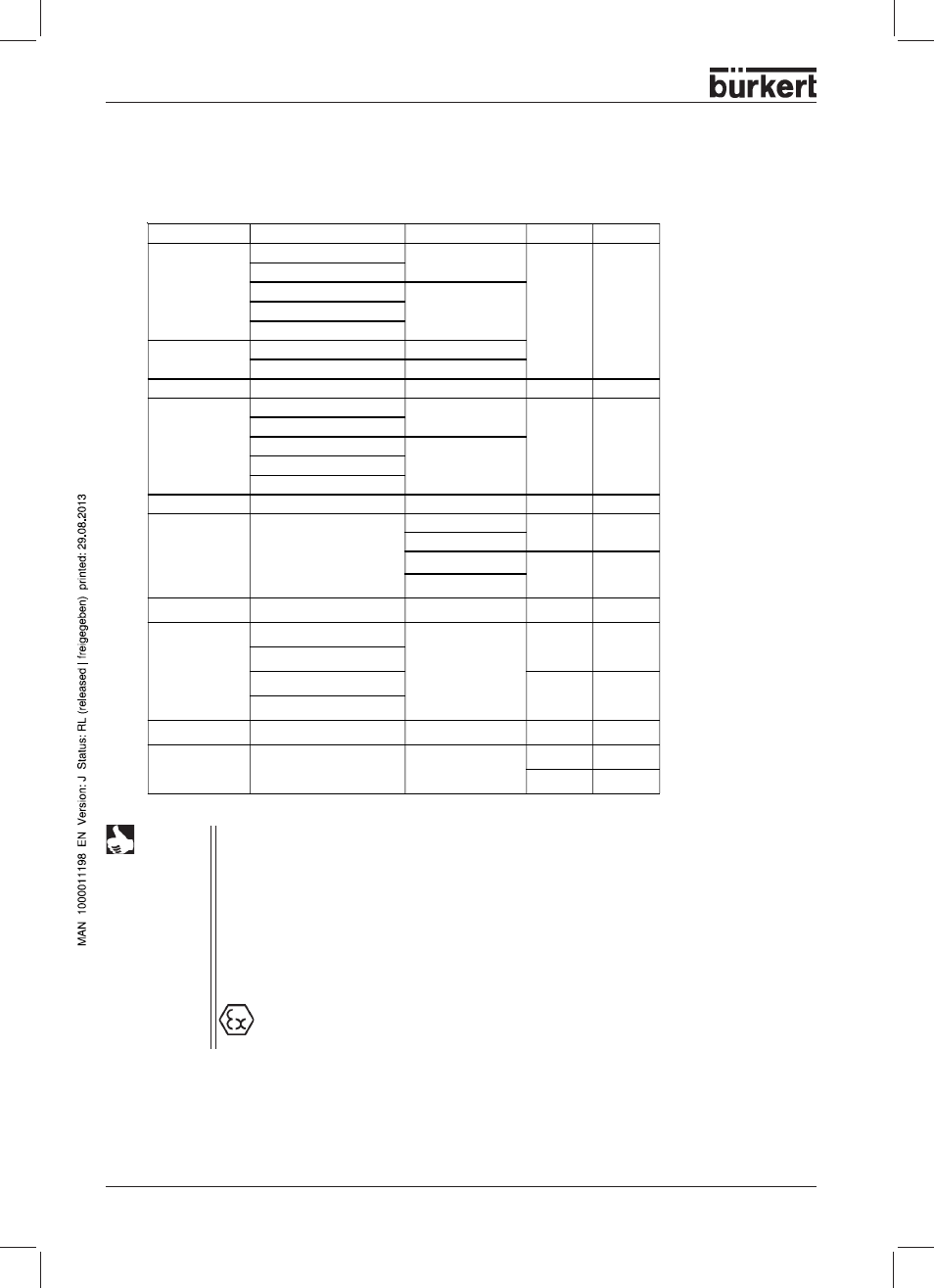 Variants | Burkert Type 8644 User Manual | Page 58 / 66