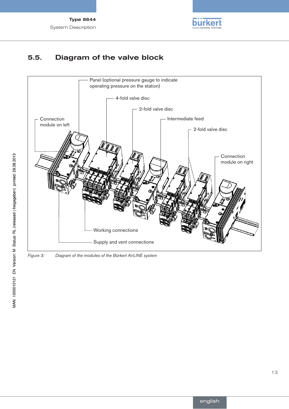 Diagram of the valve block | Burkert Type 8644 User Manual | Page 13 / 68