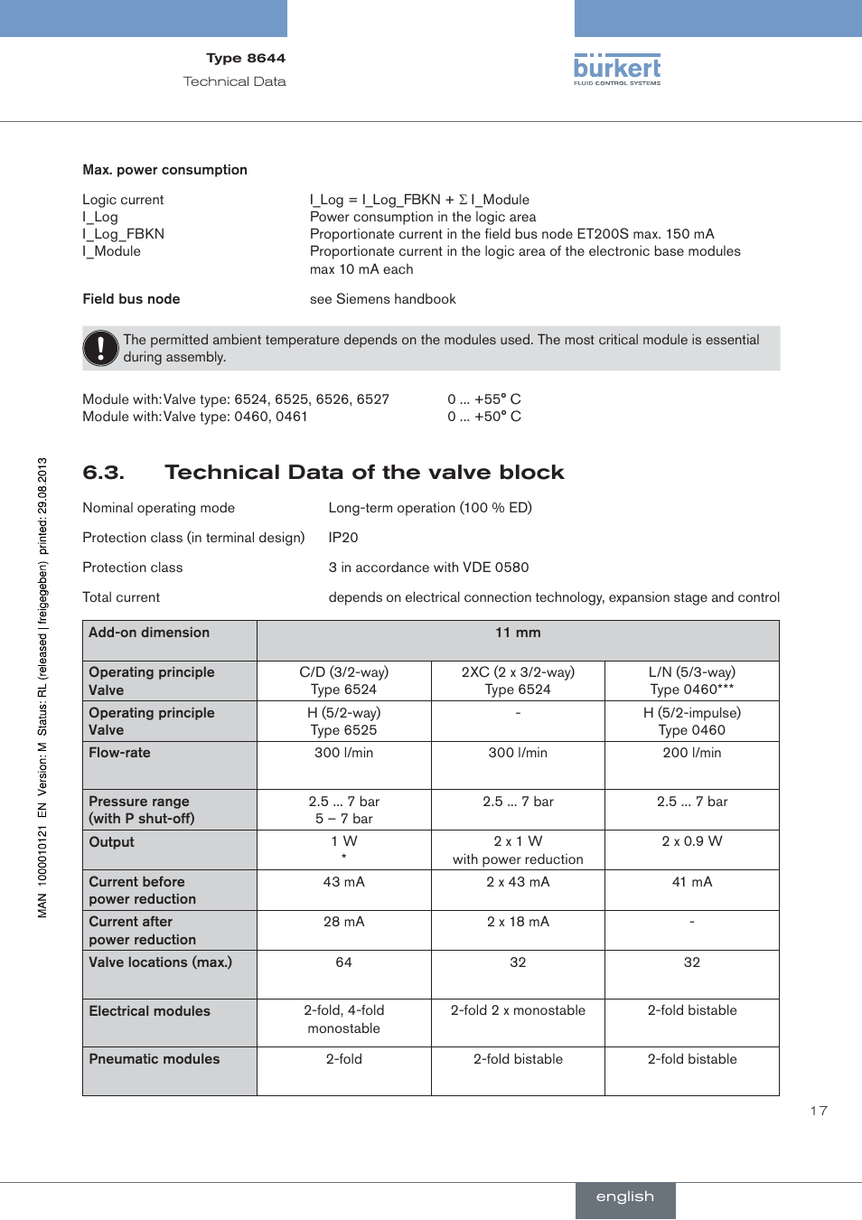 Technical data of the valve block | Burkert Type 8644 User Manual | Page 17 / 68