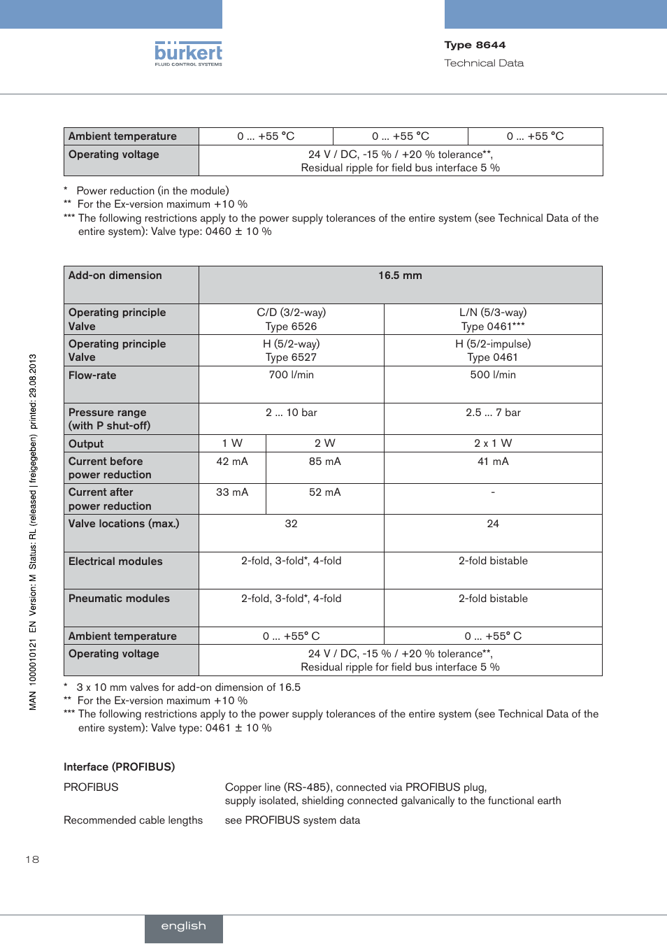 Burkert Type 8644 User Manual | Page 18 / 68