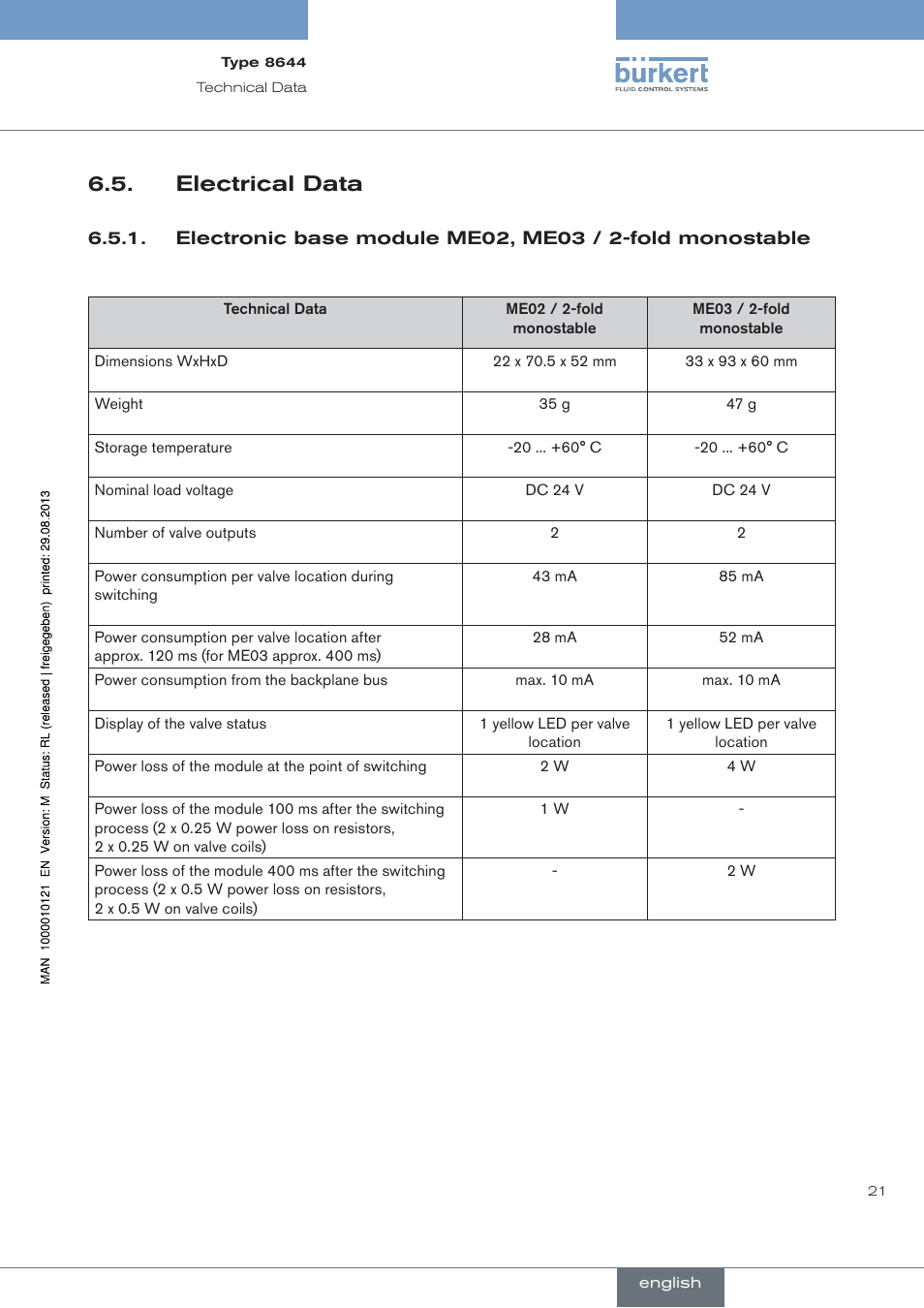 Electrical data | Burkert Type 8644 User Manual | Page 21 / 68