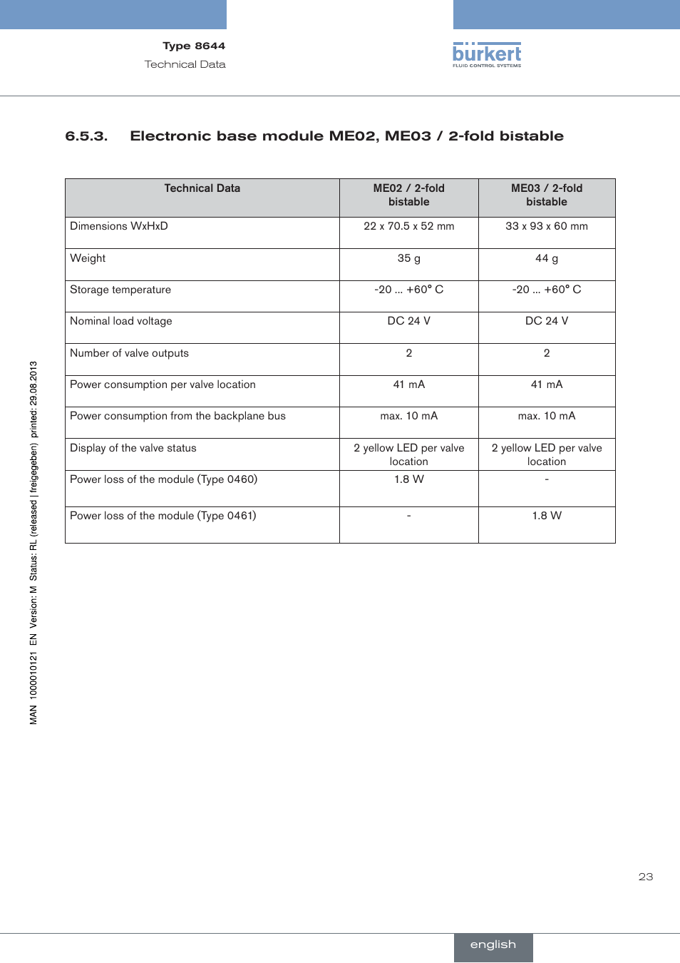Burkert Type 8644 User Manual | Page 23 / 68
