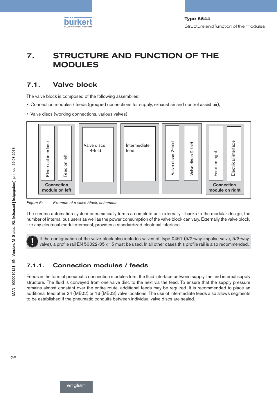 Structure and function of the modules, Valve block, Connection modules / feeds | Burkert Type 8644 User Manual | Page 26 / 68