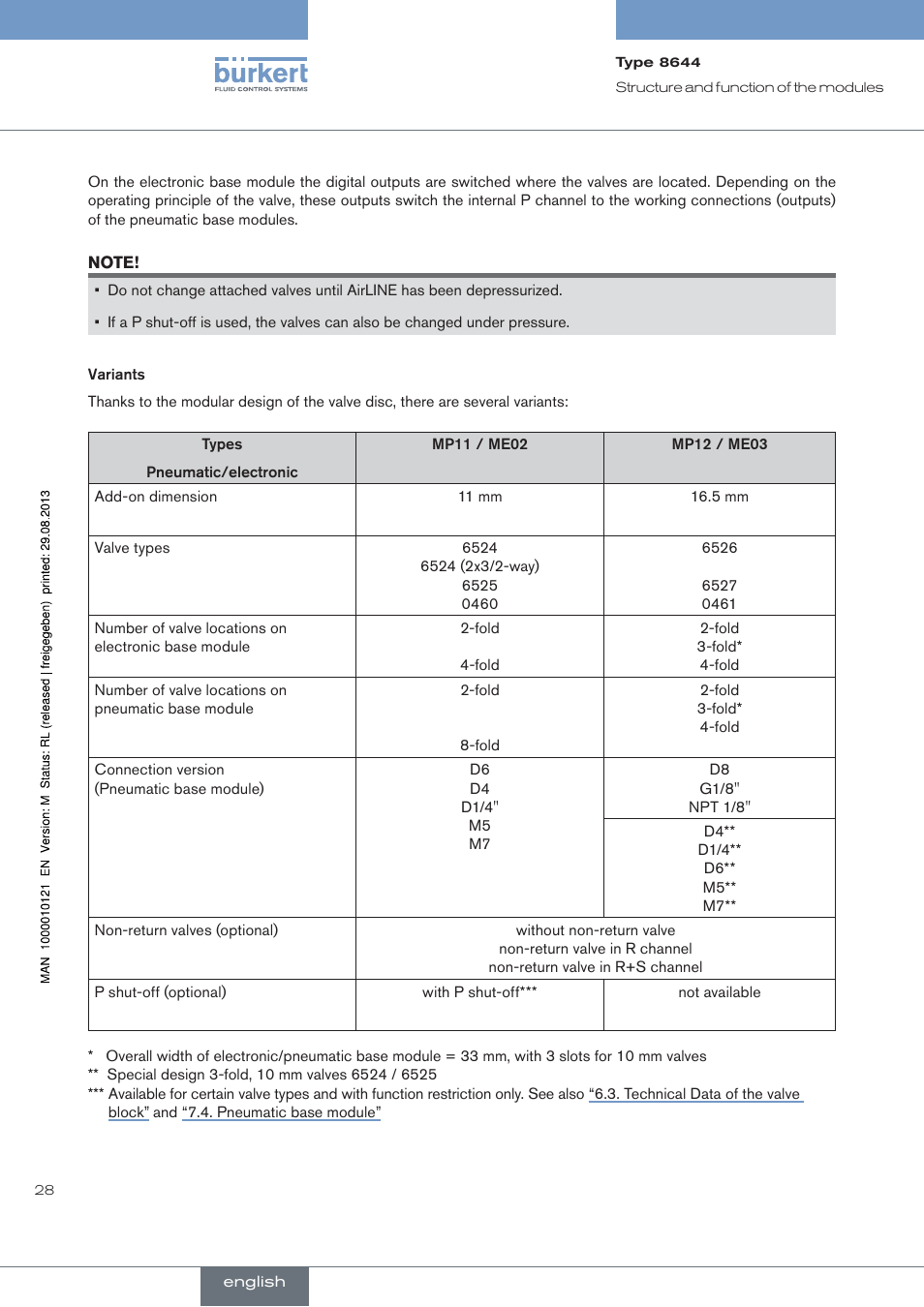 Burkert Type 8644 User Manual | Page 28 / 68