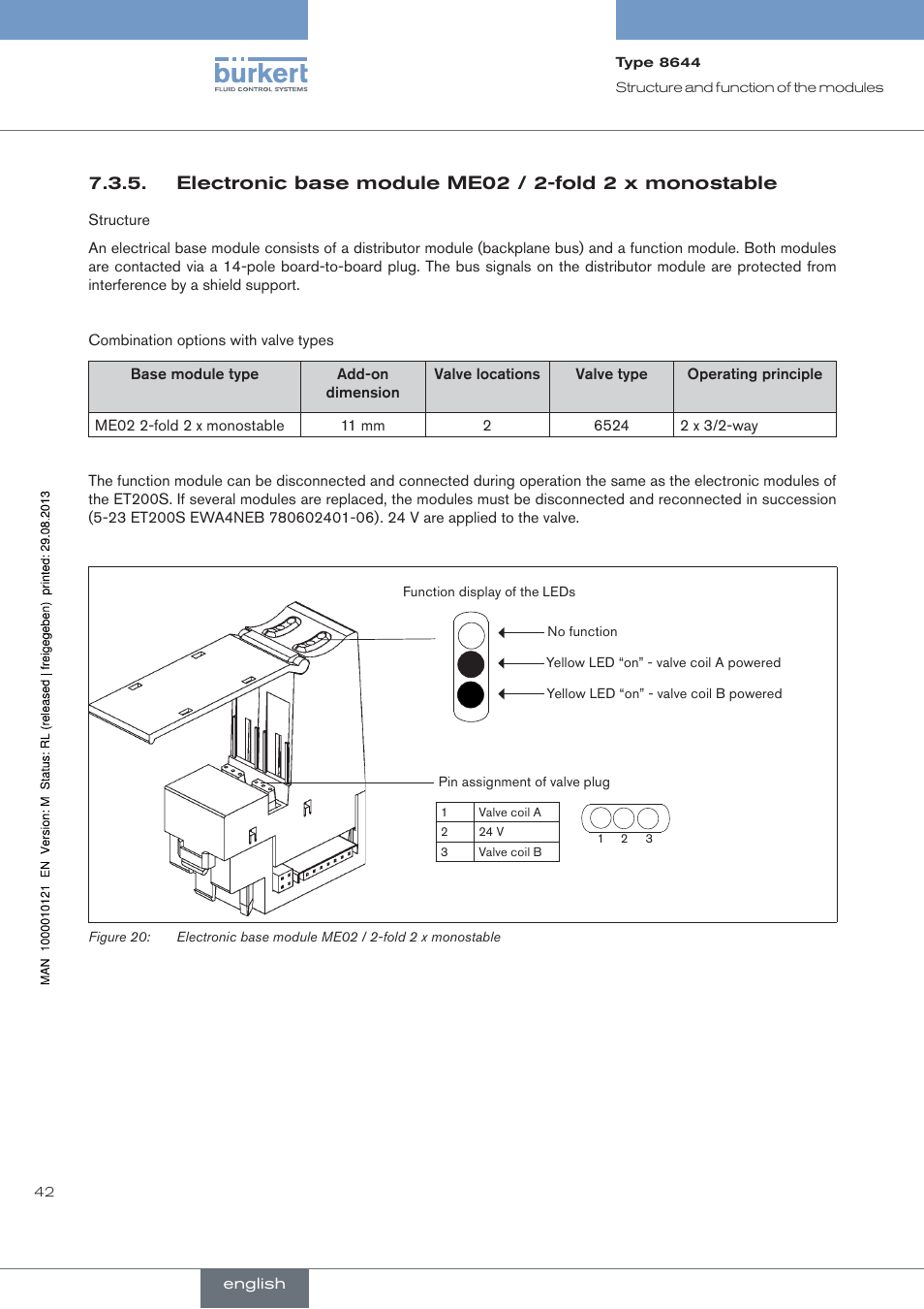 Burkert Type 8644 User Manual | Page 42 / 68