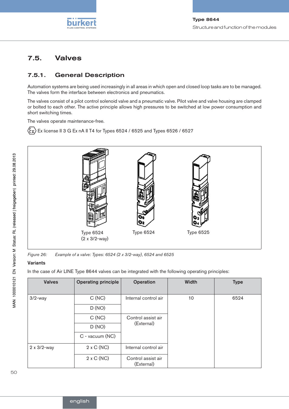 Valves, General description | Burkert Type 8644 User Manual | Page 50 / 68