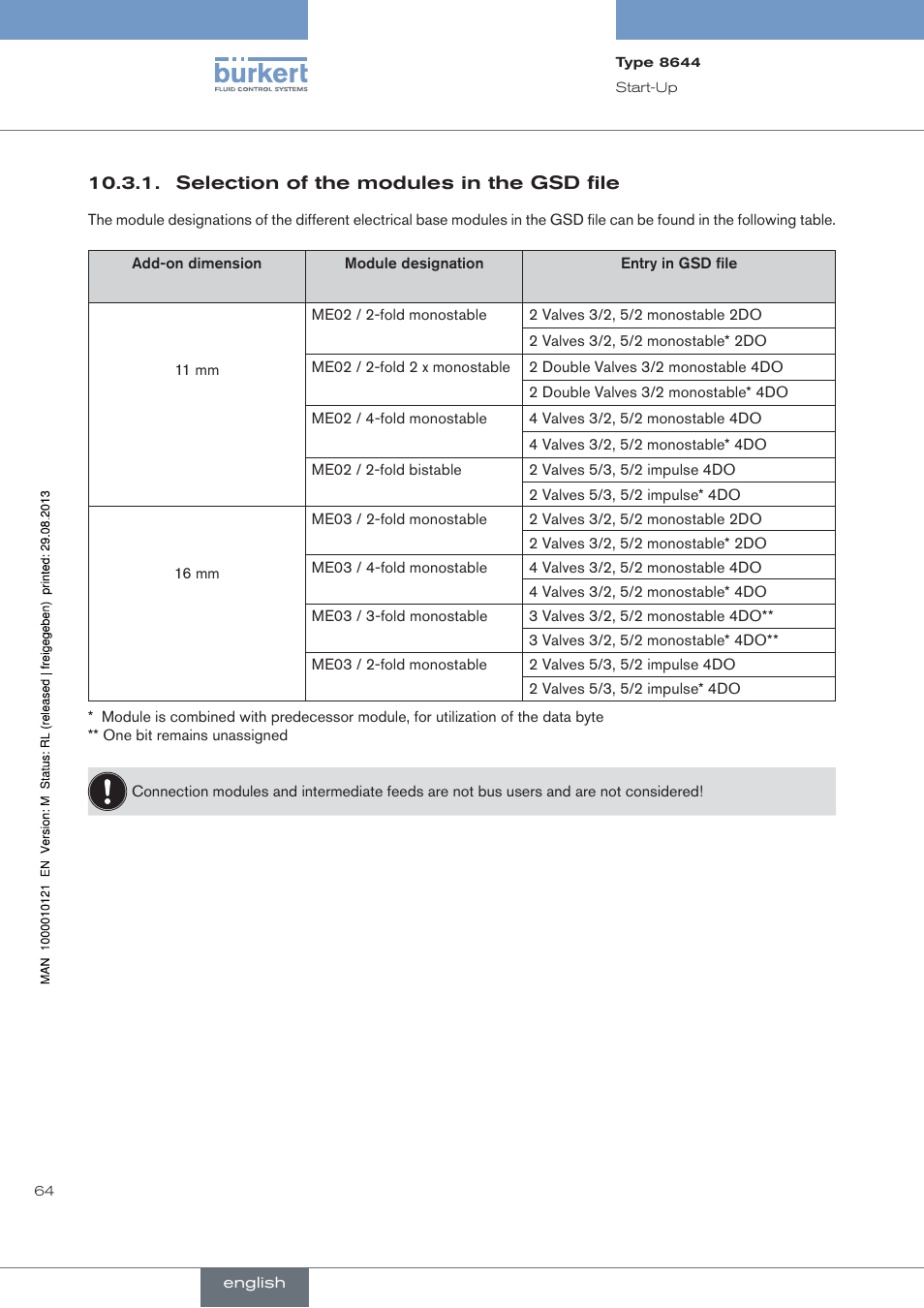 Selection of the modules in the gsd file | Burkert Type 8644 User Manual | Page 64 / 68