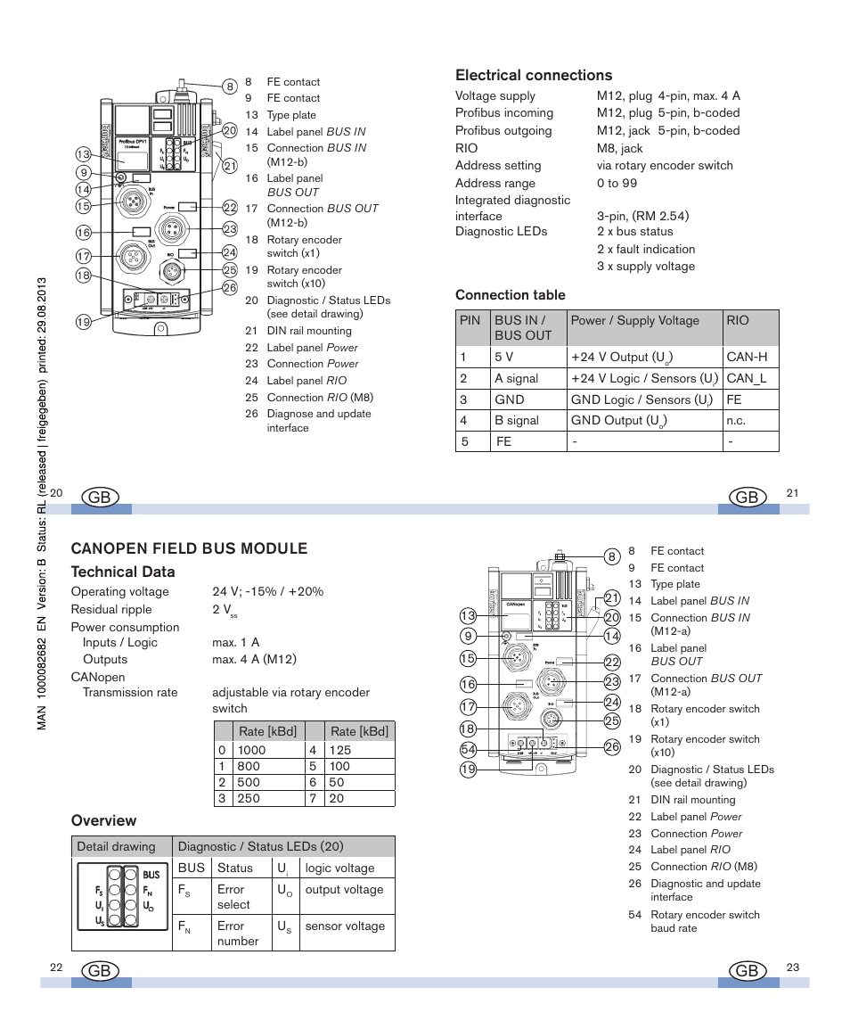 Electrical connections, Canopen field bus module technical data, Overview | Burkert Type 8645 User Manual | Page 6 / 16