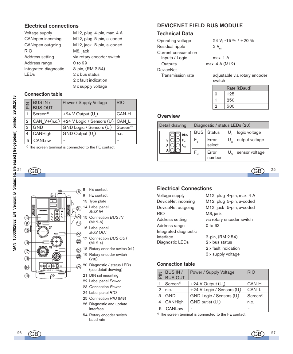 Electrical connections, Devicenet field bus module technical data, Overview | Burkert Type 8645 User Manual | Page 7 / 16