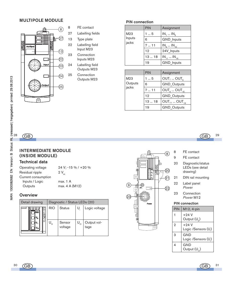 Multipole module, Intermediate module (inside module) technical data, Overview | Pin connection | Burkert Type 8645 User Manual | Page 8 / 16