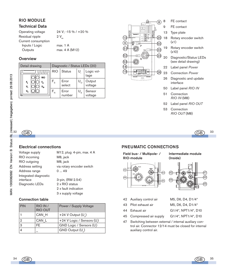 Rio module technical data, Overview, Electrical connections | Pneumatic connections | Burkert Type 8645 User Manual | Page 9 / 16