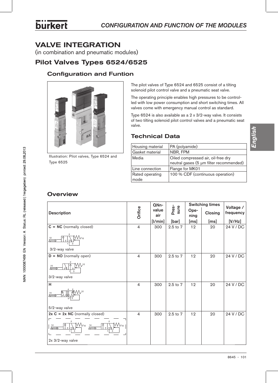 Valve integration, Pilot valves types 6524/6525, Configuration and funtion | Technical data, Overview, Configuration and funtion technical data overview, Configuration and function of the modules english, Config�uration and funtion | Burkert Type 8645 User Manual | Page 101 / 174