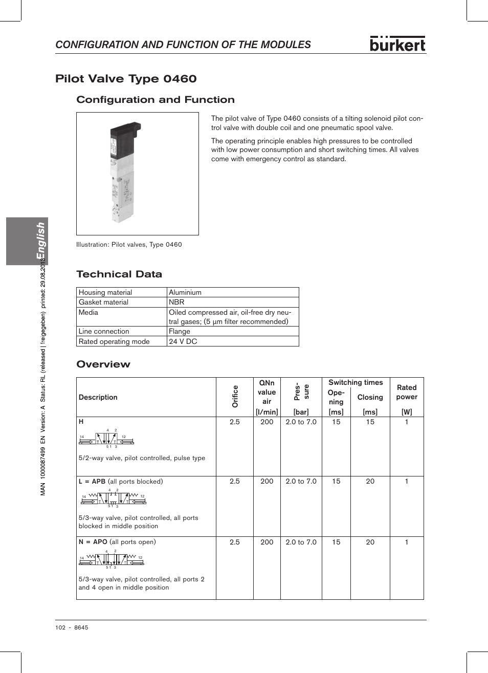 Pilot valve type 0460, Configuration and function, Technical data | Overview, Configuration and function technical data overview, Configuration and function of the modules english, Config�uration and function | Burkert Type 8645 User Manual | Page 102 / 174