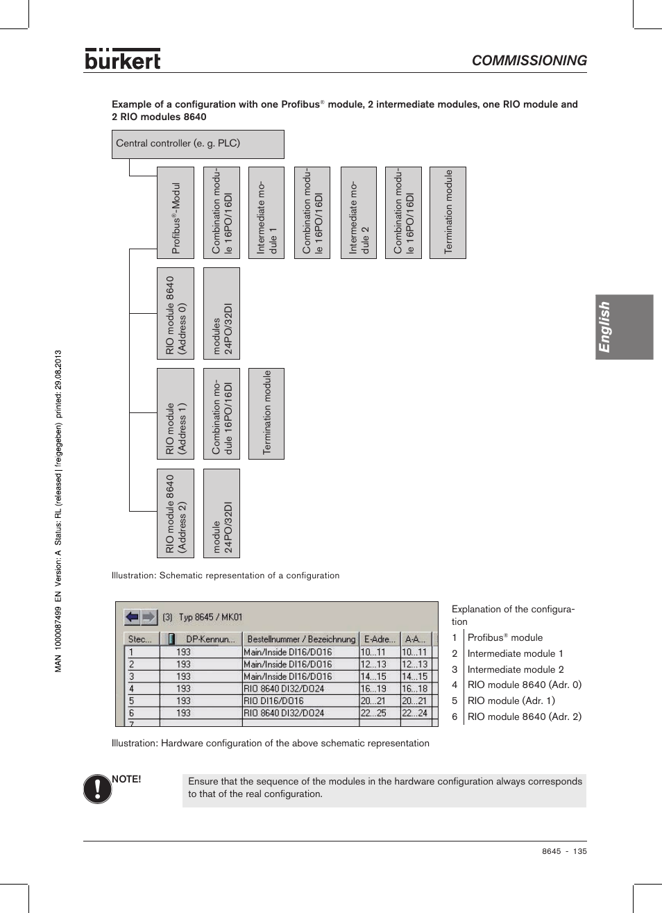 Commissioning english | Burkert Type 8645 User Manual | Page 135 / 174