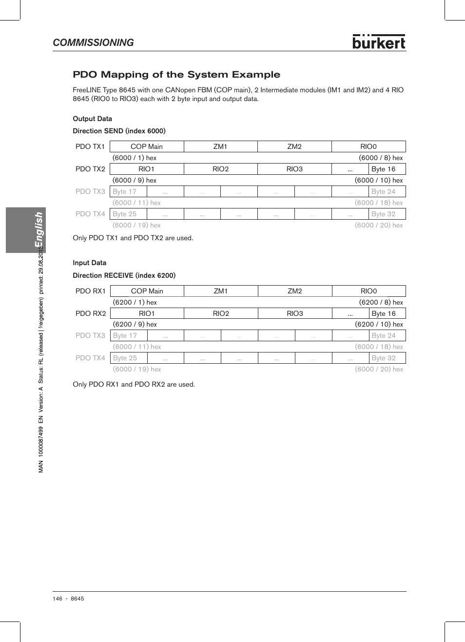 Pdo mapping of the system example, Commissioning english, Pdo mapping� of the system example | Burkert Type 8645 User Manual | Page 146 / 174