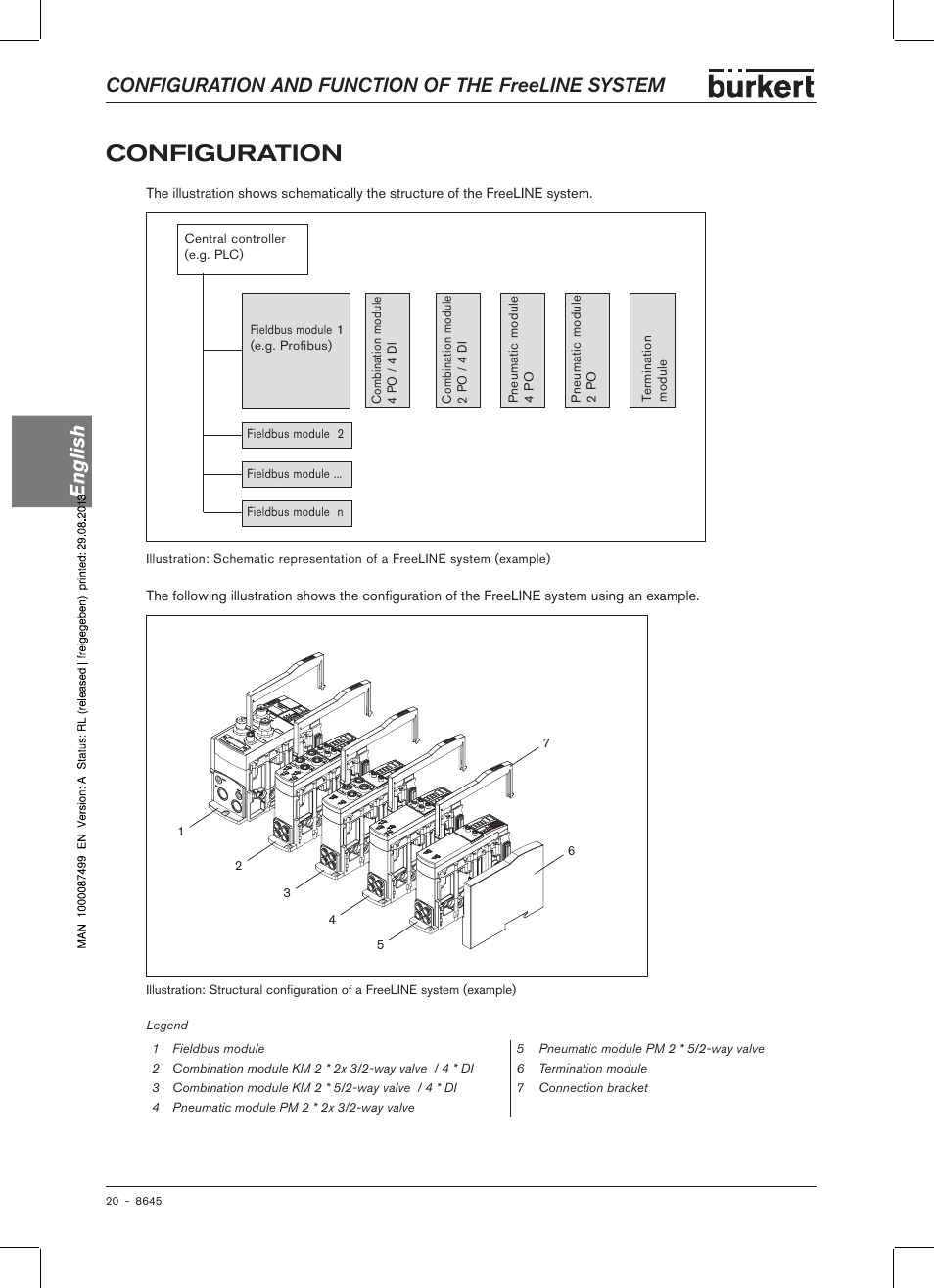 Configuration | Burkert Type 8645 User Manual | Page 20 / 174