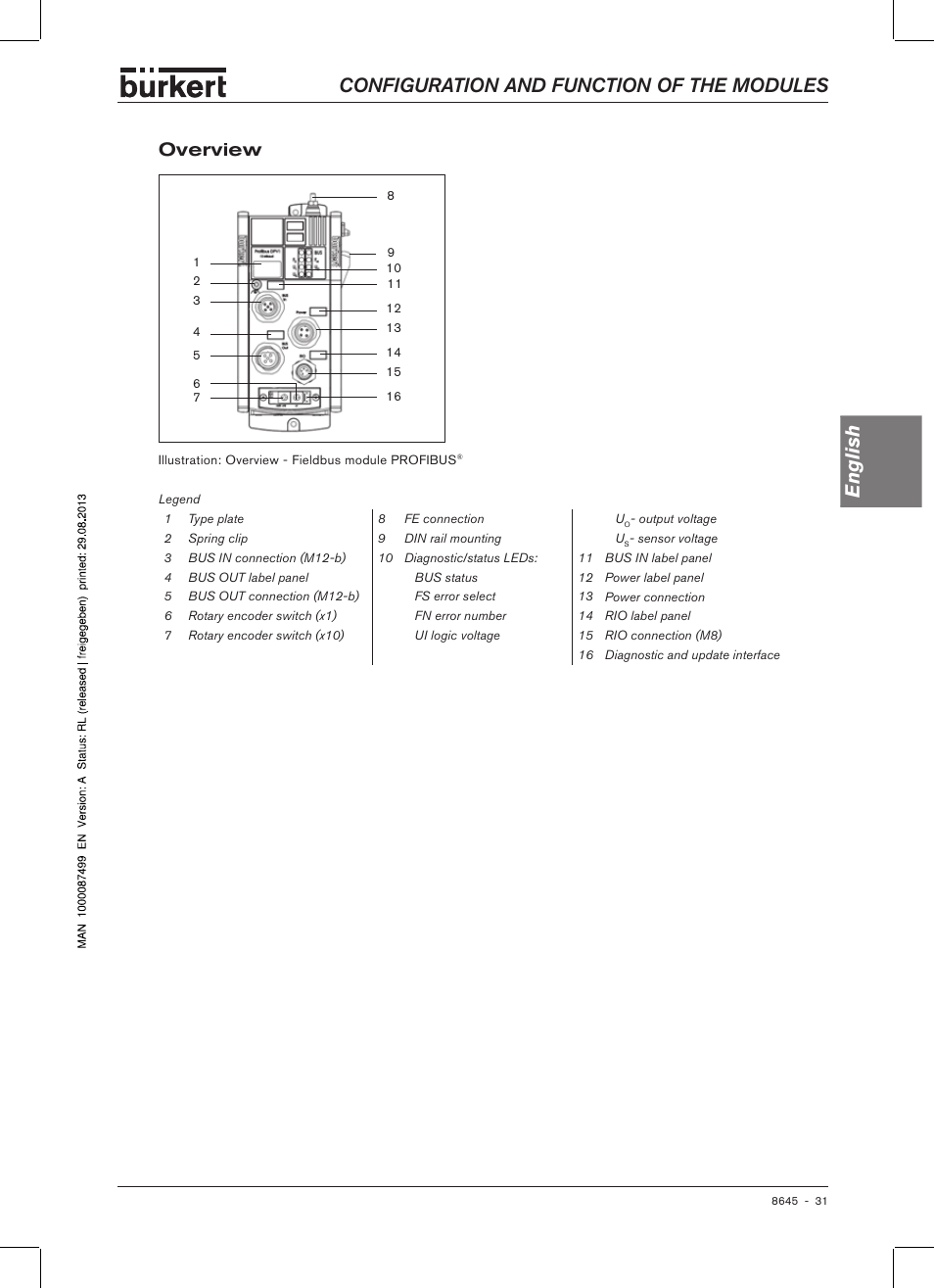 Overview, Configuration and function of the modules english | Burkert Type 8645 User Manual | Page 31 / 174