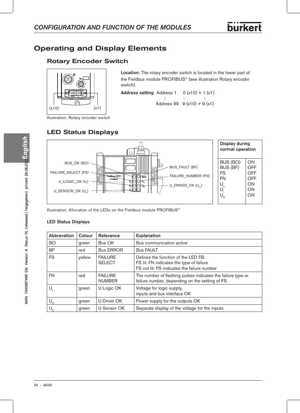 Operating and display elements, Rotary encoder switch, Led status displays | Operating� and display elements, Configuration and function of the modules english | Burkert Type 8645 User Manual | Page 34 / 174