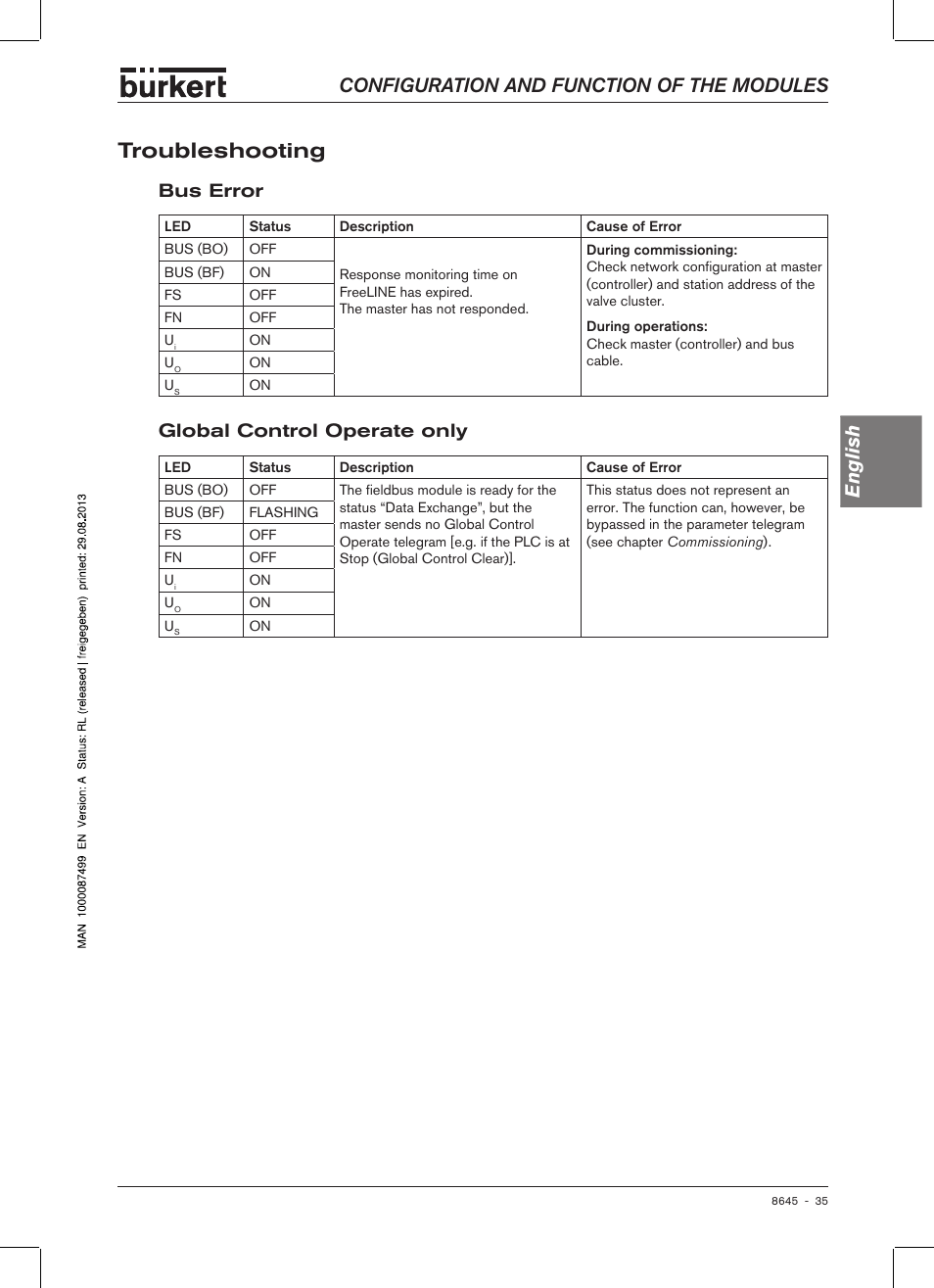 Troubleshooting, Bus error, Global control operate only | Configuration and function of the modules english | Burkert Type 8645 User Manual | Page 35 / 174