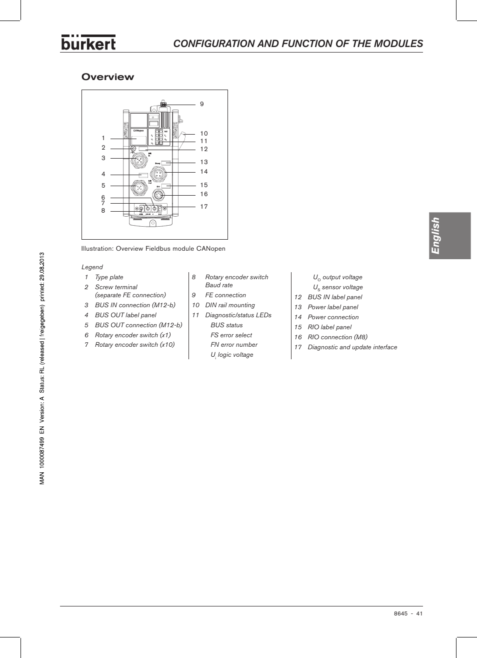 Overview, Configuration and function of the modules english | Burkert Type 8645 User Manual | Page 41 / 174