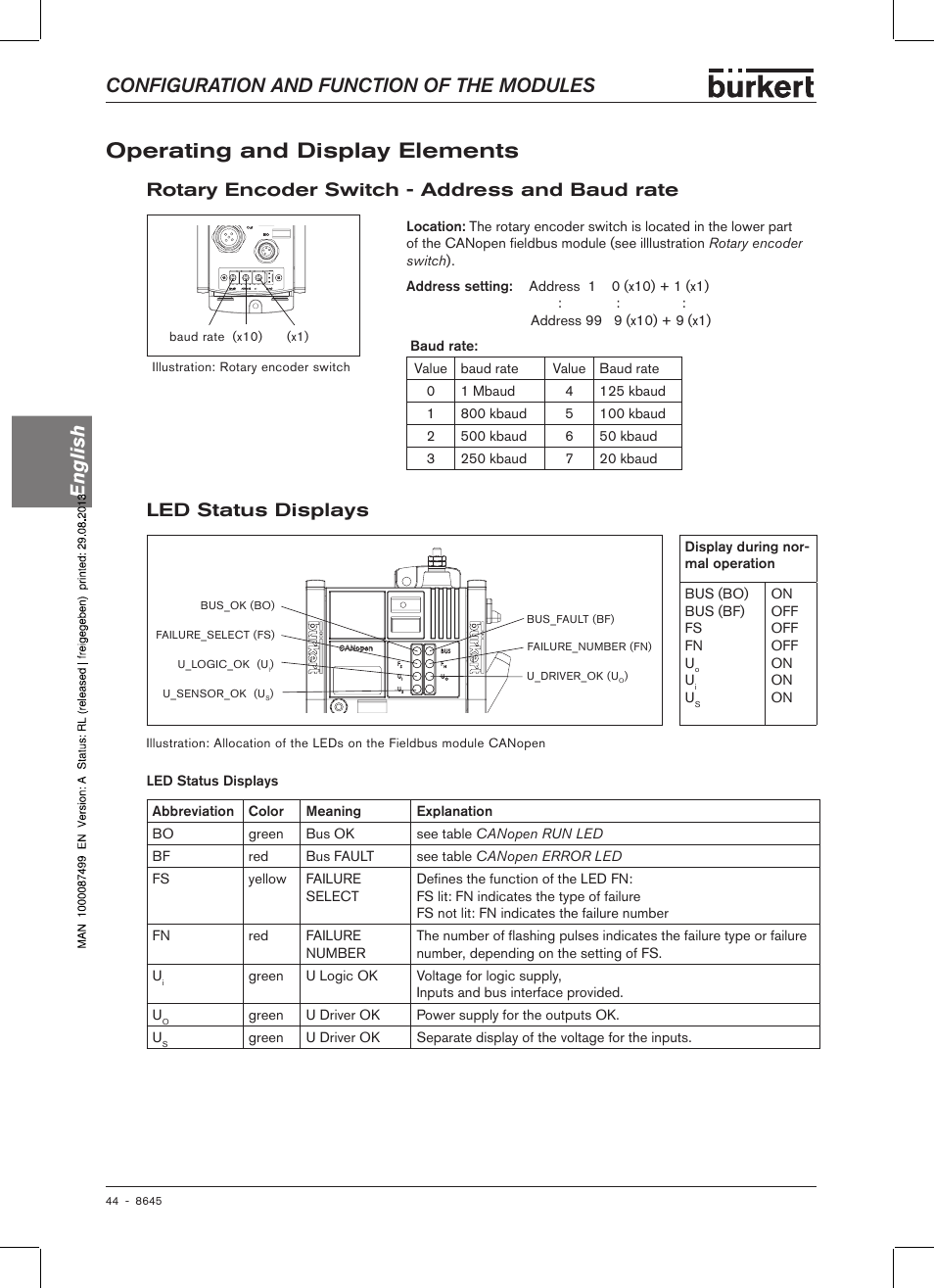 Operating and display elements, Rotary encoder switch - address and baud rate, Led status displays | Operating� and display elements, Configuration and function of the modules english | Burkert Type 8645 User Manual | Page 44 / 174