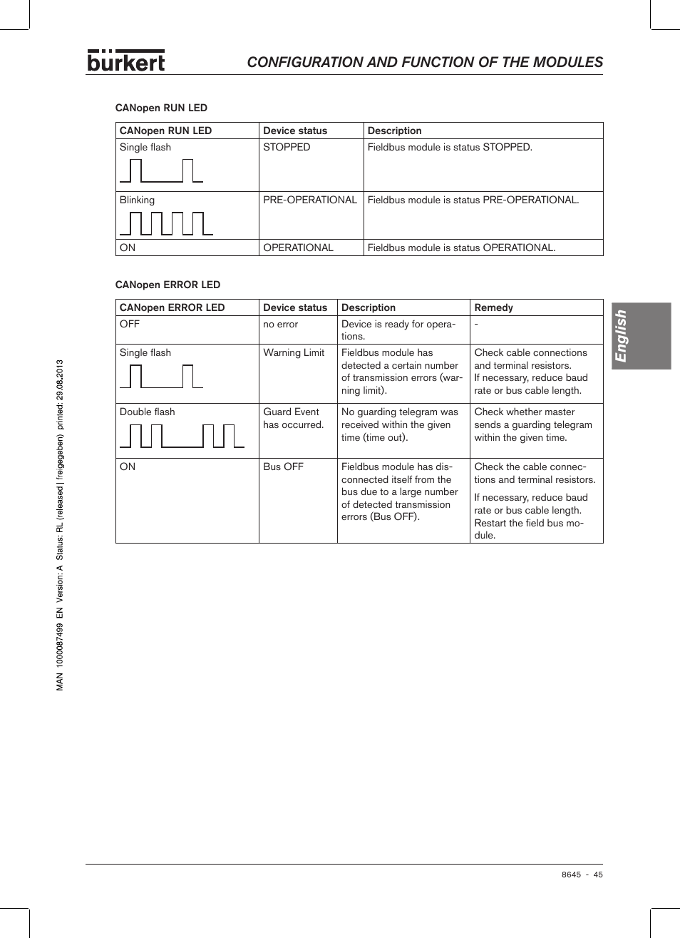 Configuration and function of the modules english | Burkert Type 8645 User Manual | Page 45 / 174