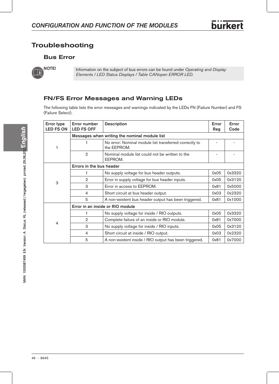 Troubleshooting, Bus error, Fn/fs error messages and warning leds | Bus error fn/fs error messages and warning leds, Configuration and function of the modules english, Fn/fs error messag�es and warning� leds | Burkert Type 8645 User Manual | Page 46 / 174