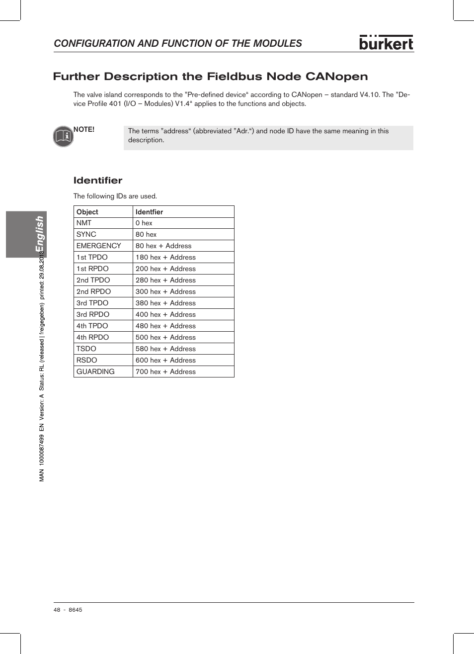 Further description the fieldbus node canopen, Identifier, Configuration and function of the modules english | Burkert Type 8645 User Manual | Page 48 / 174