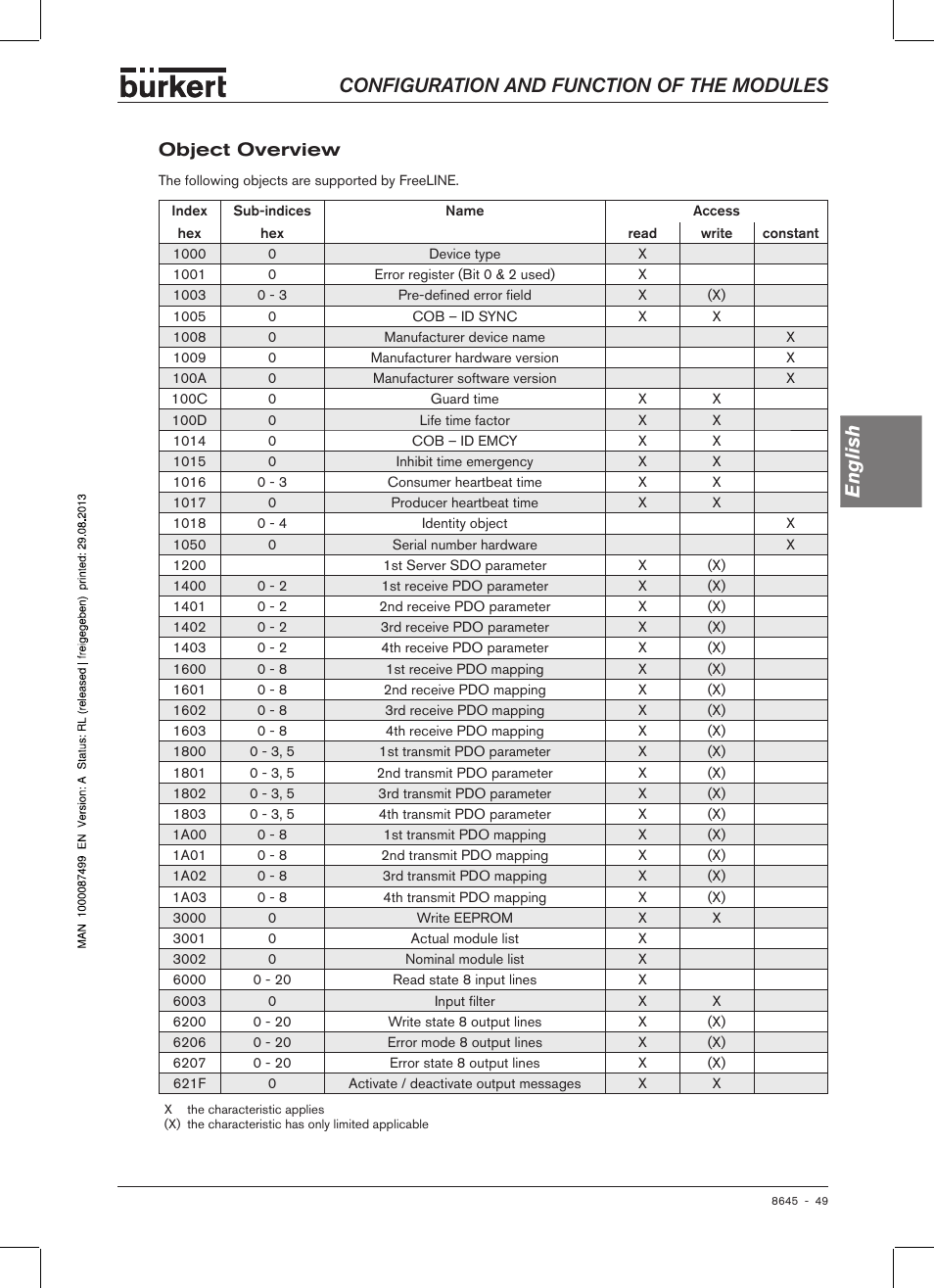 Object overview, Configuration and function of the modules english | Burkert Type 8645 User Manual | Page 49 / 174