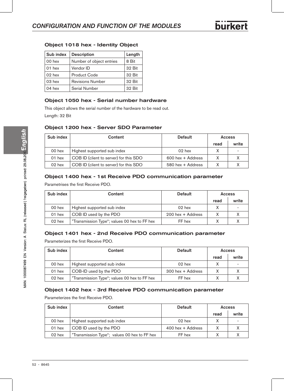 Configuration and function of the modules english | Burkert Type 8645 User Manual | Page 52 / 174