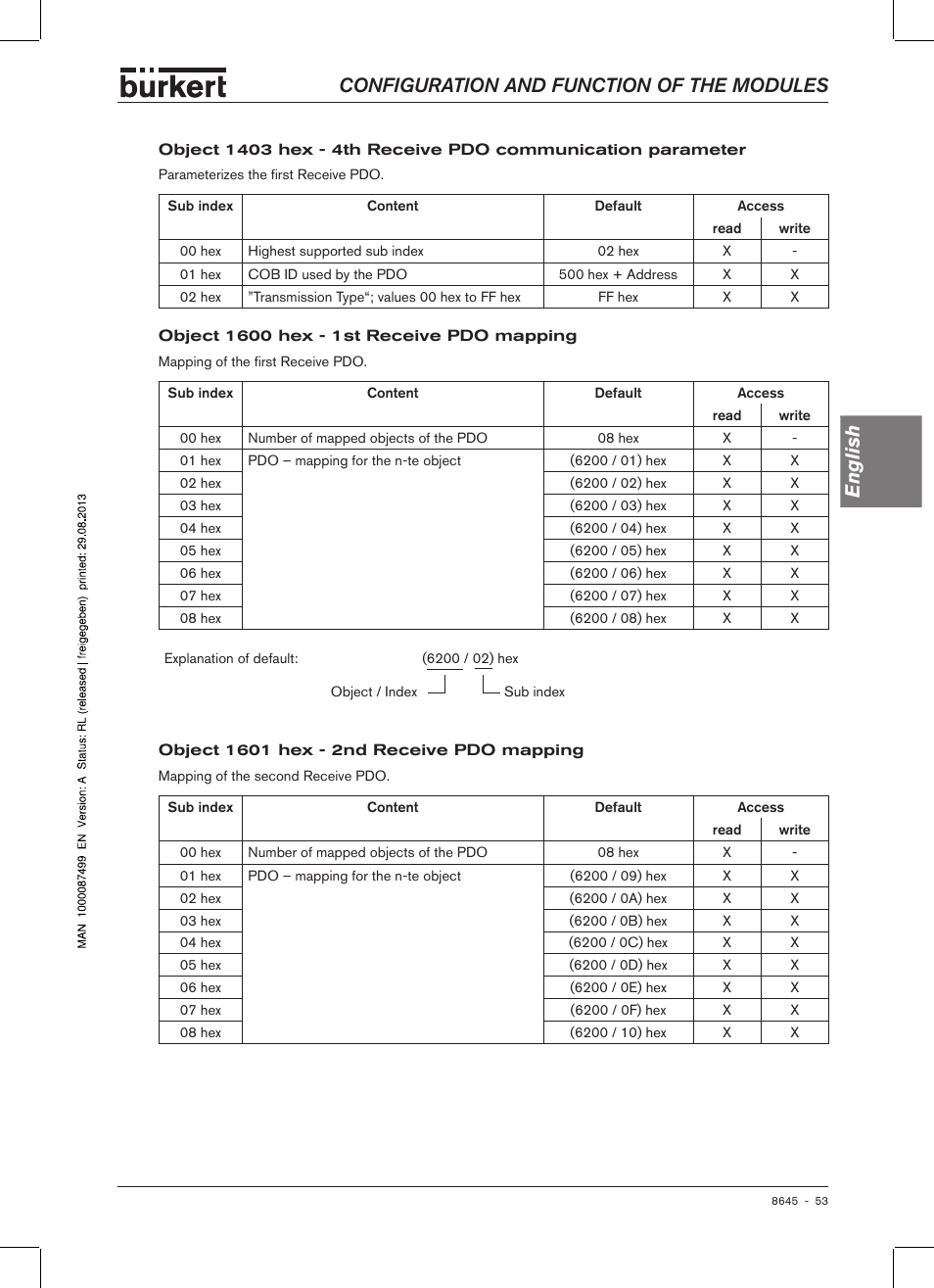 Configuration and function of the modules english | Burkert Type 8645 User Manual | Page 53 / 174