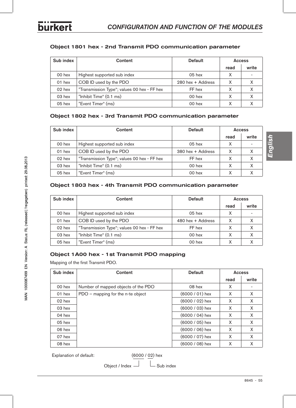 Configuration and function of the modules english | Burkert Type 8645 User Manual | Page 55 / 174