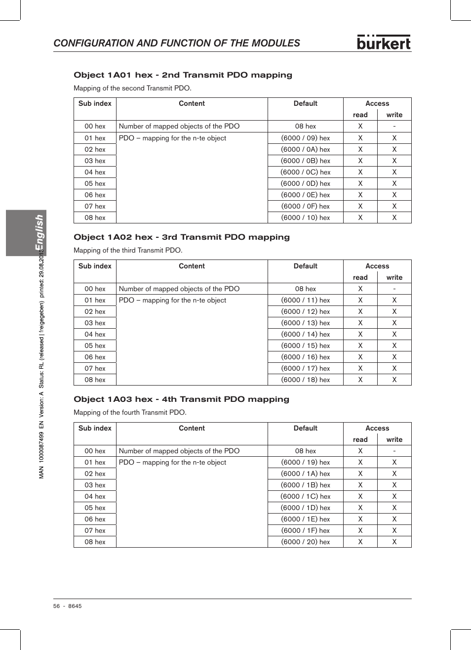 Configuration and function of the modules english | Burkert Type 8645 User Manual | Page 56 / 174